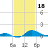 Tide chart for Worton Creek entrance, Chesapeake Bay, Maryland on 2024/02/18