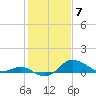 Tide chart for Worton Creek entrance, Chesapeake Bay, Maryland on 2024/02/7