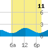 Tide chart for Worton Creek entrance, Maryland on 2024/06/11