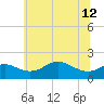 Tide chart for Worton Creek entrance, Maryland on 2024/06/12