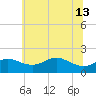 Tide chart for Worton Creek entrance, Maryland on 2024/06/13