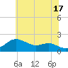 Tide chart for Worton Creek entrance, Maryland on 2024/06/17