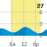 Tide chart for Worton Creek entrance, Maryland on 2024/06/27