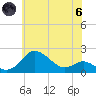 Tide chart for Worton Creek entrance, Maryland on 2024/06/6