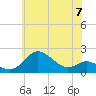 Tide chart for Worton Creek entrance, Maryland on 2024/06/7