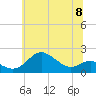 Tide chart for Worton Creek entrance, Maryland on 2024/06/8