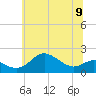 Tide chart for Worton Creek entrance, Maryland on 2024/06/9