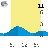 Tide chart for Worton Creek entrance, Maryland on 2025/06/11