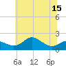 Tide chart for Worton Creek entrance, Maryland on 2025/06/15