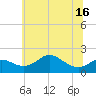 Tide chart for Worton Creek entrance, Maryland on 2025/06/16