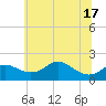 Tide chart for Worton Creek entrance, Maryland on 2025/06/17
