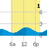 Tide chart for Worton Creek entrance, Maryland on 2025/06/1