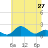 Tide chart for Worton Creek entrance, Maryland on 2025/06/27