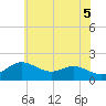 Tide chart for Worton Creek entrance, Maryland on 2025/06/5
