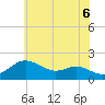 Tide chart for Worton Creek entrance, Maryland on 2025/06/6