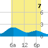 Tide chart for Worton Creek entrance, Maryland on 2025/06/7