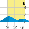 Tide chart for Worton Creek entrance, Maryland on 2025/06/8