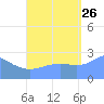 Tide chart for Wotje Atoll, Pacific Islands on 2024/09/26