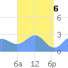 Tide chart for Wotje Atoll, Pacific Islands on 2025/05/6