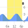 Tide chart for Wotje Atoll, Pacific Islands on 2025/05/8