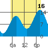 Tide chart for Wrangell, Alaska on 2021/08/16