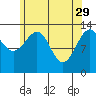 Tide chart for Wrangell, Alaska on 2023/04/29