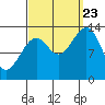 Tide chart for Wrangell, Alaska on 2023/09/23