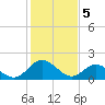 Tide chart for Wright Island Landing, Chickahominy River, Virginia on 2024/02/5