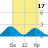 Tide chart for Wright Island Landing, Virginia on 2025/04/17