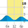 Tide chart for Wright Island Landing, Virginia on 2025/04/18