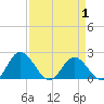 Tide chart for Wright Island Landing, Virginia on 2025/04/1