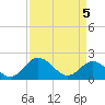Tide chart for Wright Island Landing, Virginia on 2025/04/5