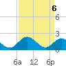 Tide chart for Wright Island Landing, Virginia on 2025/04/6