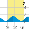 Tide chart for Wright Island Landing, Virginia on 2025/04/7