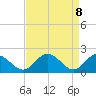 Tide chart for Wright Island Landing, Virginia on 2025/04/8