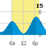 Tide chart for Wrightsville Beach, North Carolina on 2023/07/15