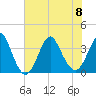 Tide chart for Wrightsville Beach, North Carolina on 2023/07/8