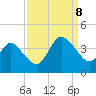 Tide chart for Wrightsville Beach, North Carolina on 2023/09/8