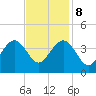 Tide chart for Wrightsville Beach, North Carolina on 2023/11/8