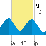Tide chart for Wrightsville Beach, North Carolina on 2023/11/9
