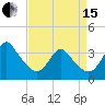 Tide chart for Wrightsville Beach, North Carolina on 2024/04/15