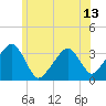 Tide chart for Merkel Beach, Wychmere Harbor, Massachusetts on 2021/06/13