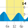 Tide chart for Merkel Beach, Wychmere Harbor, Massachusetts on 2021/06/14