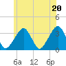 Tide chart for Merkel Beach, Wychmere Harbor, Massachusetts on 2021/06/20