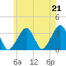 Tide chart for Merkel Beach, Wychmere Harbor, Massachusetts on 2021/06/21