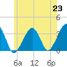 Tide chart for Merkel Beach, Wychmere Harbor, Massachusetts on 2021/06/23