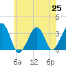 Tide chart for Merkel Beach, Wychmere Harbor, Massachusetts on 2021/06/25