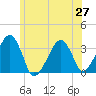 Tide chart for Merkel Beach, Wychmere Harbor, Massachusetts on 2021/06/27