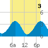 Tide chart for Merkel Beach, Wychmere Harbor, Massachusetts on 2021/06/3