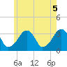Tide chart for Merkel Beach, Wychmere Harbor, Massachusetts on 2021/06/5